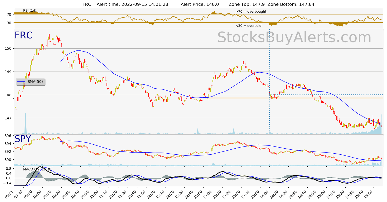 Day Trading Alert FRCon Thursday, September 15, 2022