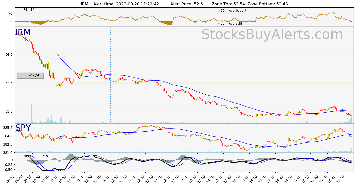 Day Trading Alert IRMon Tuesday, September 20, 2022