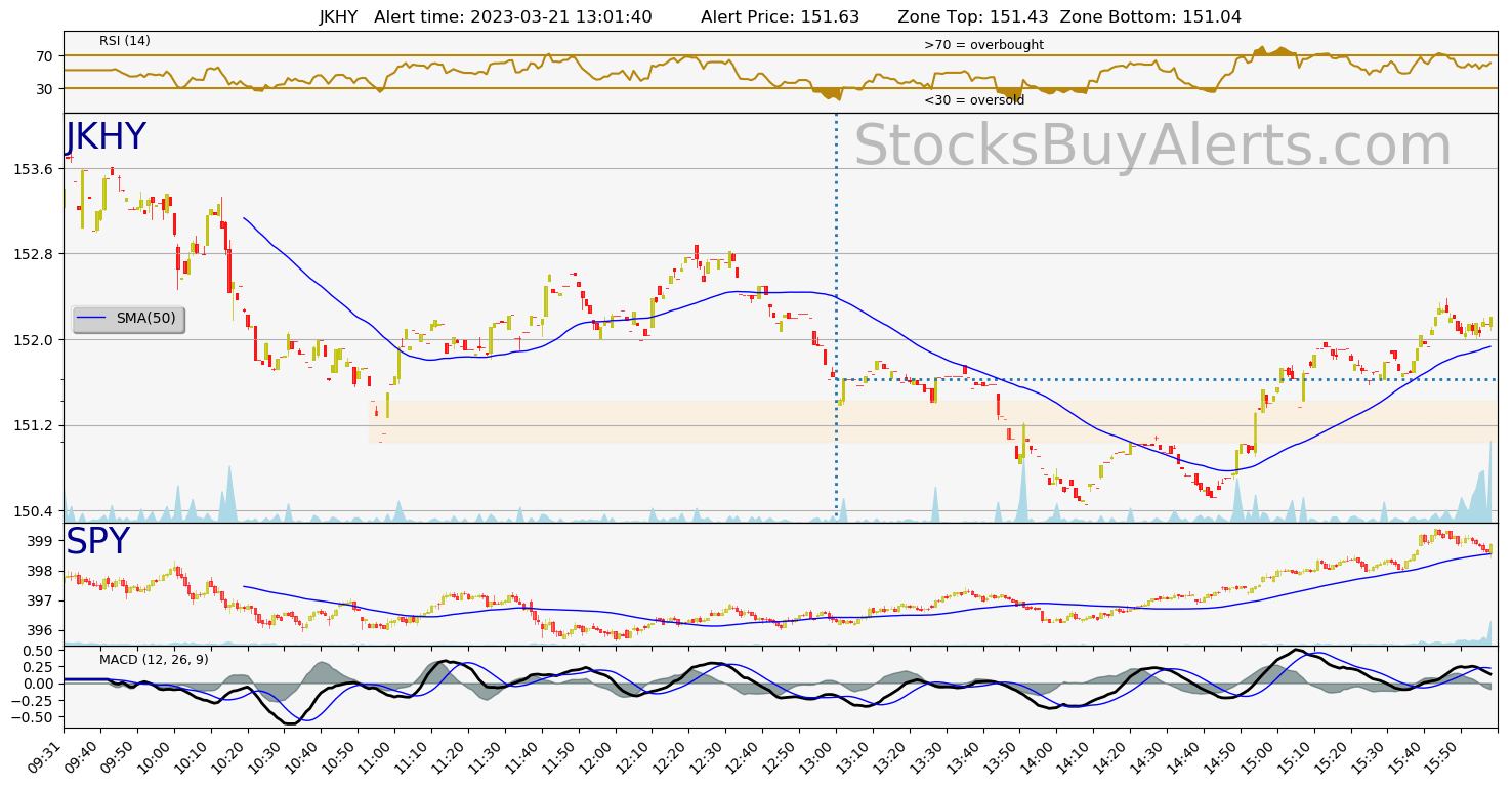 Day Trading Alert JKHYon Tuesday, March 21, 2023