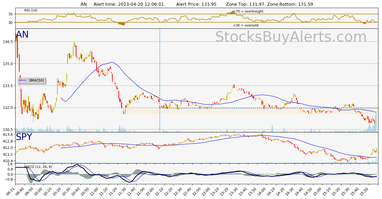 Day Trading Alert ANon Thursday, April 20, 2023