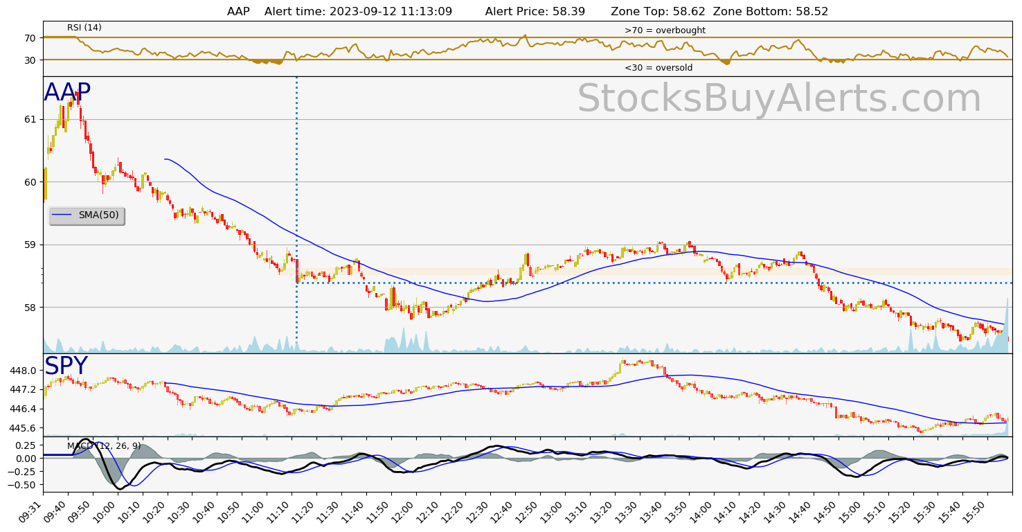 Day Trading Alert AAPon Tuesday, September 12, 2023