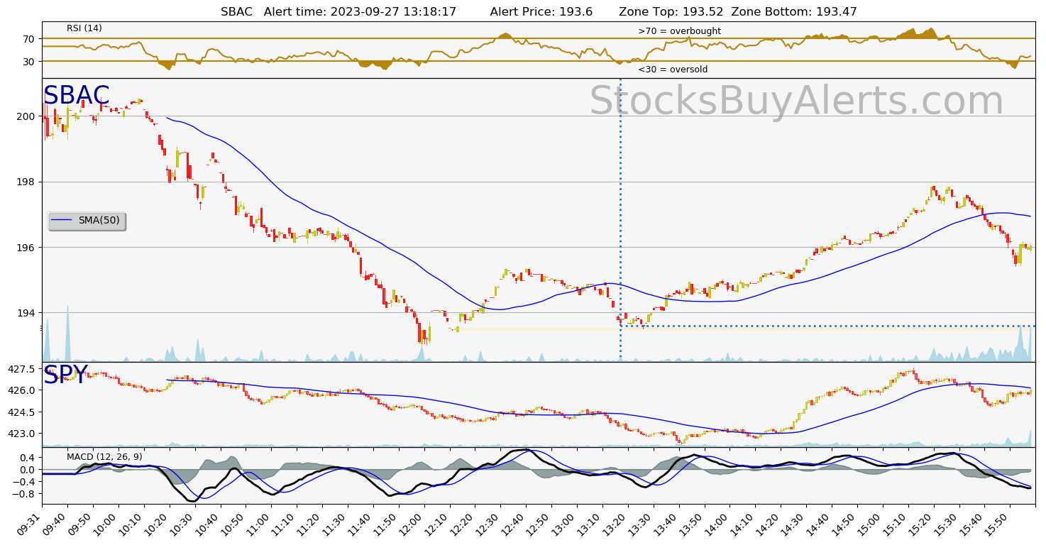 Day Trading Alert SBACon Wednesday, September 27, 2023