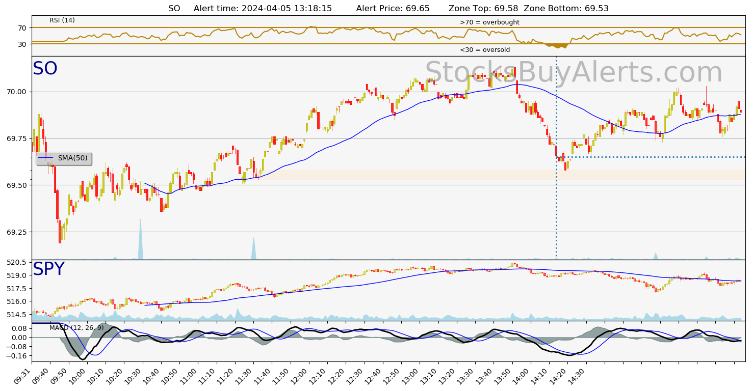 Day Trading Alert SOon Friday, April 05, 2024